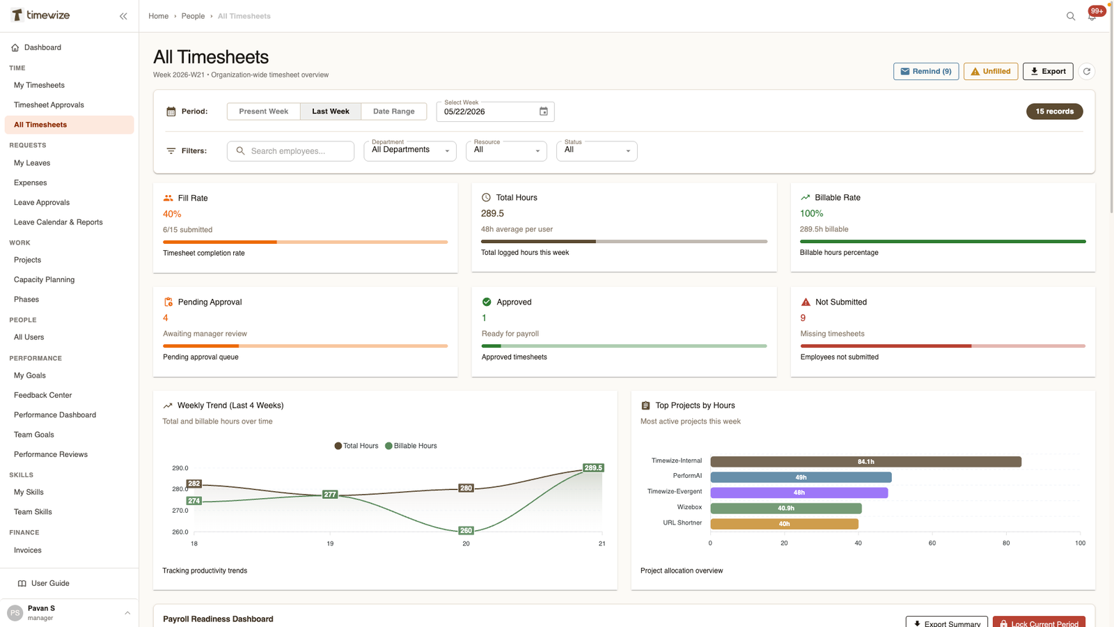 Timesheet Approval Workflows: A Practical Guide